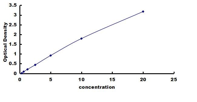 Human NFkB2/NFkB p100 ELISA Kit (Colorimetric) ELISA: Human NFkB2/NFkB p100 ELISA Kit (Colorimetric) [NBP3-43207]
