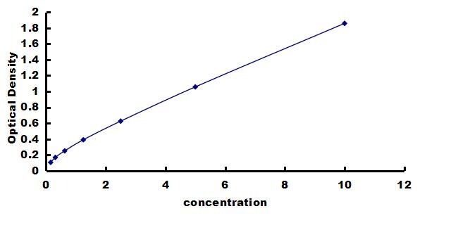 Human nSMase ELISA Kit (Colorimetric) ELISA: Human nSMase ELISA Kit (Colorimetric) [NBP3-43211]