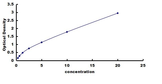 Human RSK1 ELISA Kit (Colorimetric) ELISA: Human RSK1 ELISA Kit (Colorimetric) [NBP3-43217]