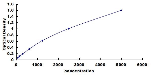 Human Siglec-10 ELISA Kit (Colorimetric) ELISA: Human Siglec-10 ELISA Kit (Colorimetric) [NBP3-43219]