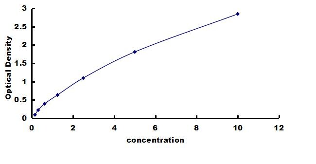 Human Siglec-8 ELISA Kit (Colorimetric) ELISA: Human Siglec-8 ELISA Kit (Colorimetric) [NBP3-43220]