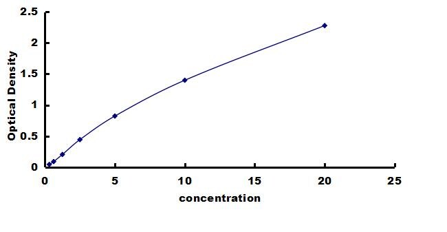 Human SIRP beta 1/CD172b ELISA Kit (Colorimetric) ELISA: Human SIRP beta 1/CD172b ELISA Kit (Colorimetric) [NBP3-43222]