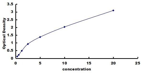 Human TIRAP ELISA Kit (Colorimetric) ELISA: Human TIRAP ELISA Kit (Colorimetric) [NBP3-43224]