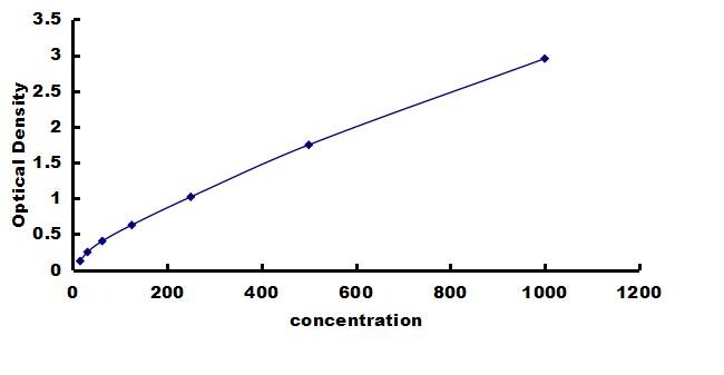 Rat IFN-alpha ELISA Kit (Colorimetric) ELISA: Rat IFN-alpha ELISA Kit (Colorimetric) [NBP3-43227]