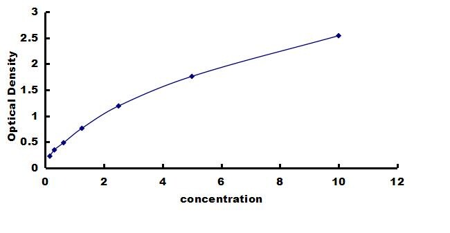 Rhesus Macaque CCL2/JE/MCP-1 ELISA Kit (Colorimetric) ELISA: Rhesus Macaque CCL2/JE/MCP-1 ELISA Kit (Colorimetric) [NBP3-43230]