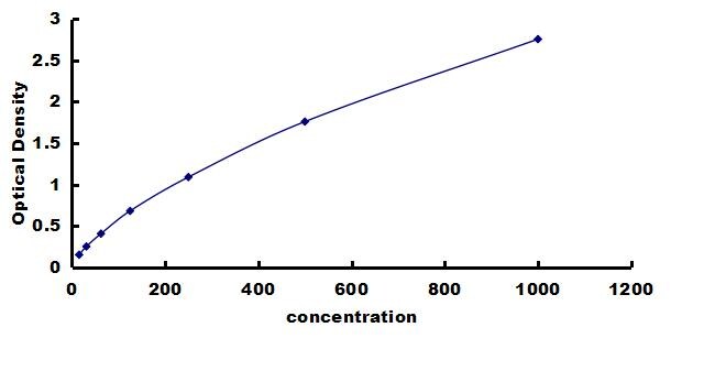 Rat TGF-beta 1 ELISA Kit (Colorimetric) ELISA: Rat TGF-beta 1 ELISA Kit (Colorimetric) [NBP3-43231]