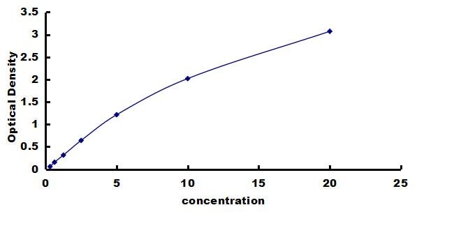 Rat Tryptase alpha/beta 1 ELISA Kit (Colorimetric) ELISA: Rat Tryptase alpha/beta 1 ELISA Kit (Colorimetric) [NBP3-43233]
