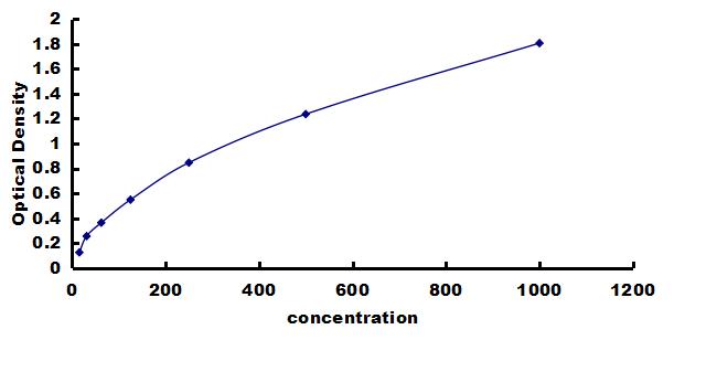 Chicken IFN-alpha - Rapid ELISA Kit (Colorimetric) ELISA: Chicken IFN-alpha  - Rapid ELISA Kit (Colorimetric) [NBP3-43244]