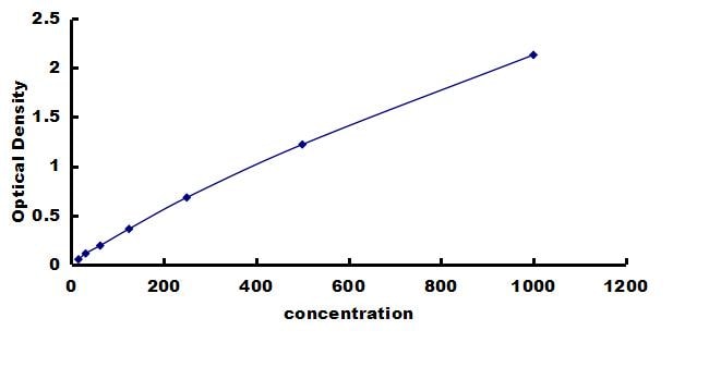 Mouse IFN-alpha 1 - Rapid ELISA Kit (Colorimetric) ELISA: Mouse IFN-alpha 1  - Rapid ELISA Kit (Colorimetric) [NBP3-43245]