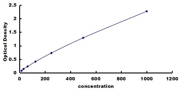 Rabbit IFN-alpha - Rapid ELISA Kit (Colorimetric) ELISA: Rabbit IFN-alpha  - Rapid ELISA Kit (Colorimetric) [NBP3-43246]