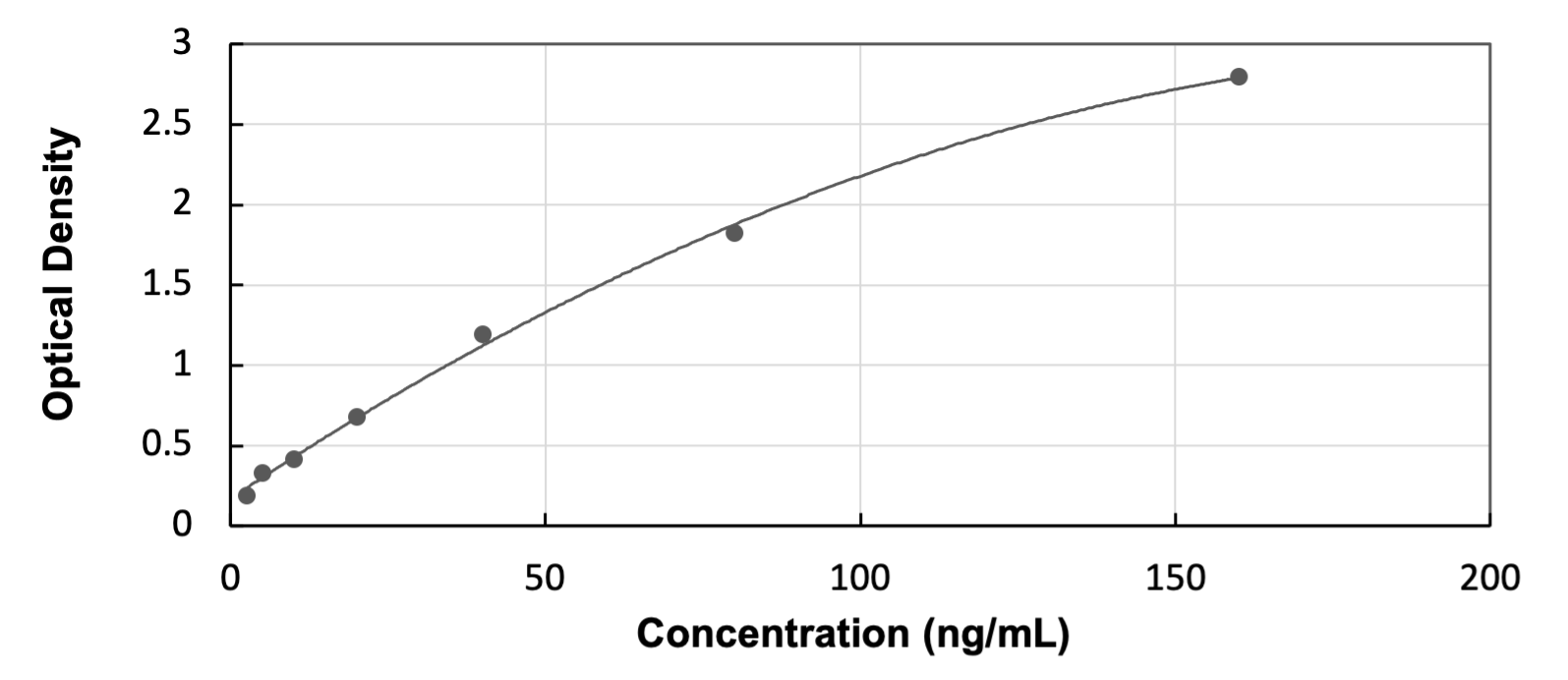 Bovine IGFBP-6 - Ready-To-Use ELISA Kit (Colorimetric) ELISA: Bovine IGFBP-6  - Ready-To-Use ELISA Kit (Colorimetric) [NBP3-52604]