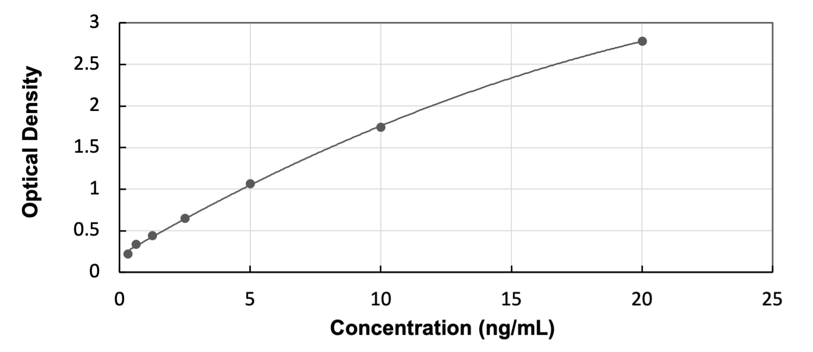 Rat RGS6 - Ready-To-Use ELISA Kit (Colorimetric) ELISA: Rat RGS6  - Ready-To-Use ELISA Kit (Colorimetric) [NBP3-52789]
