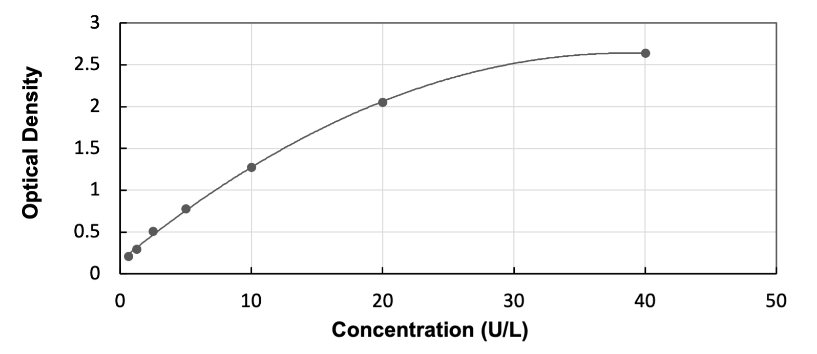 Human GLUD1/GLUD2 ELISA Kit (Colorimetric) ELISA: Human GLUD1/GLUD2 ELISA Kit (Colorimetric) [NBP3-53092]
