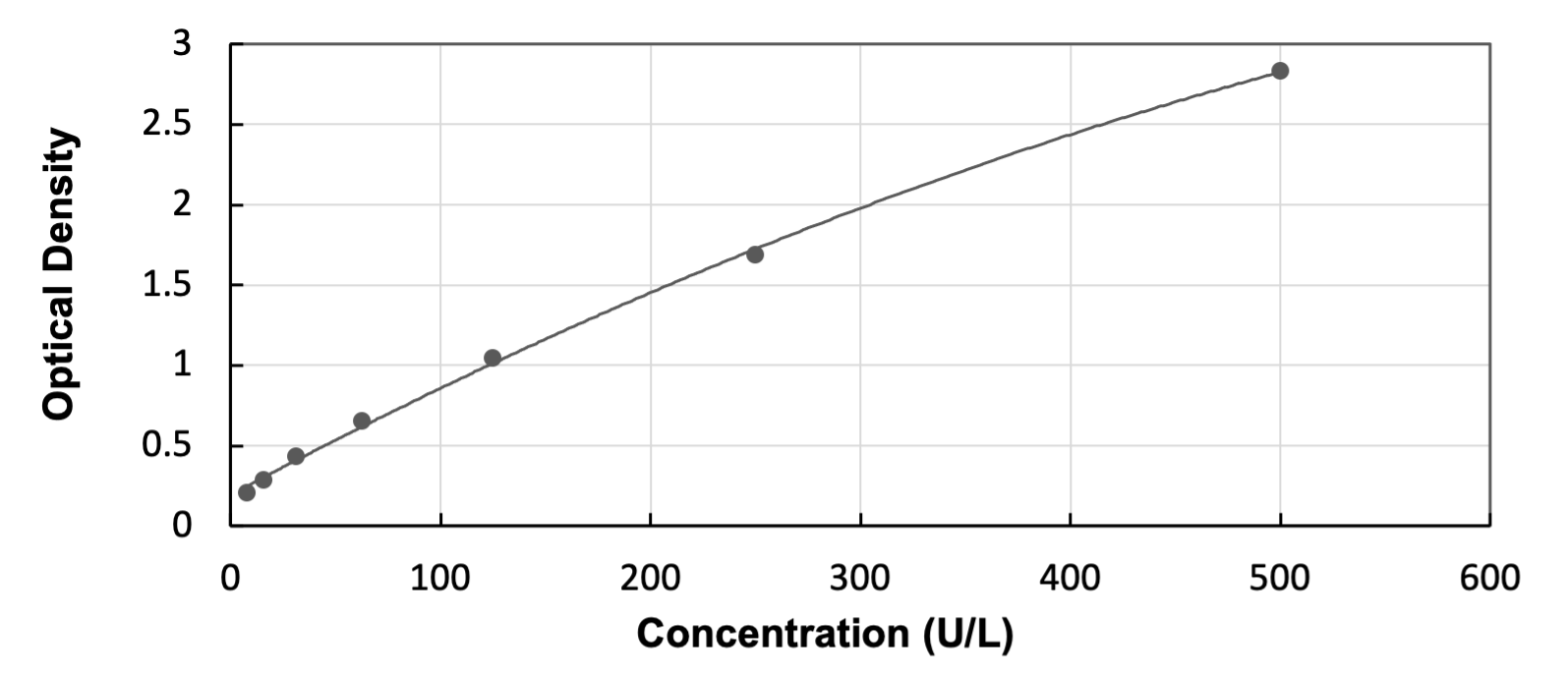 Bovine GLUD1/GLUD2 - Ready-To-Use ELISA Kit (Colorimetric) ELISA: Bovine GLUD1/GLUD2  - Ready-To-Use ELISA Kit (Colorimetric) [NBP3-53203]