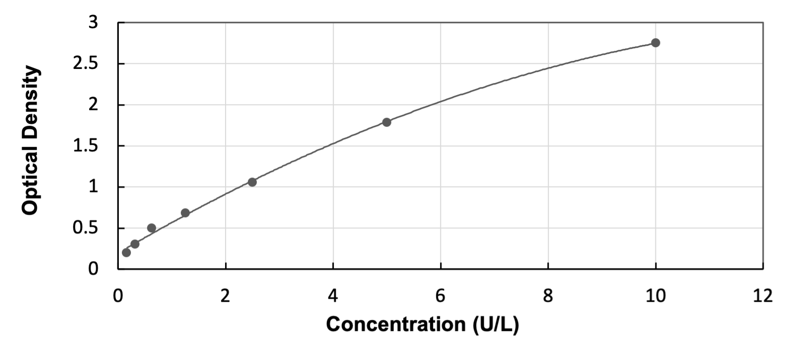 Mouse GLUD1/GLUD2 - Ready-To-Use ELISA Kit (Colorimetric) ELISA: Mouse GLUD1/GLUD2  - Ready-To-Use ELISA Kit (Colorimetric) [NBP3-53222]