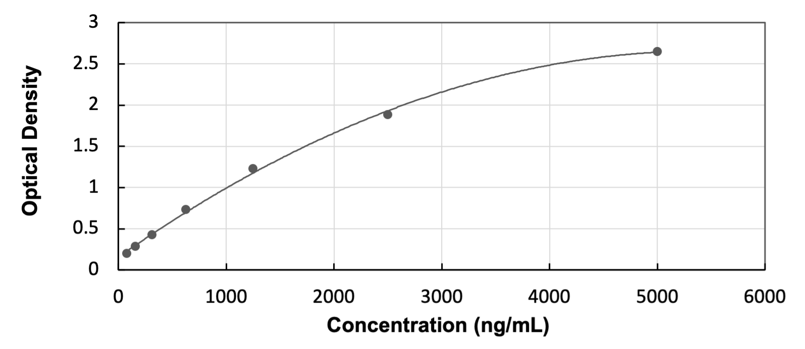 Rat Fibrinogen gamma chain ELISA Kit (Colorimetric) ELISA: Rat Fibrinogen gamma chain ELISA Kit (Colorimetric) [NBP3-53226]