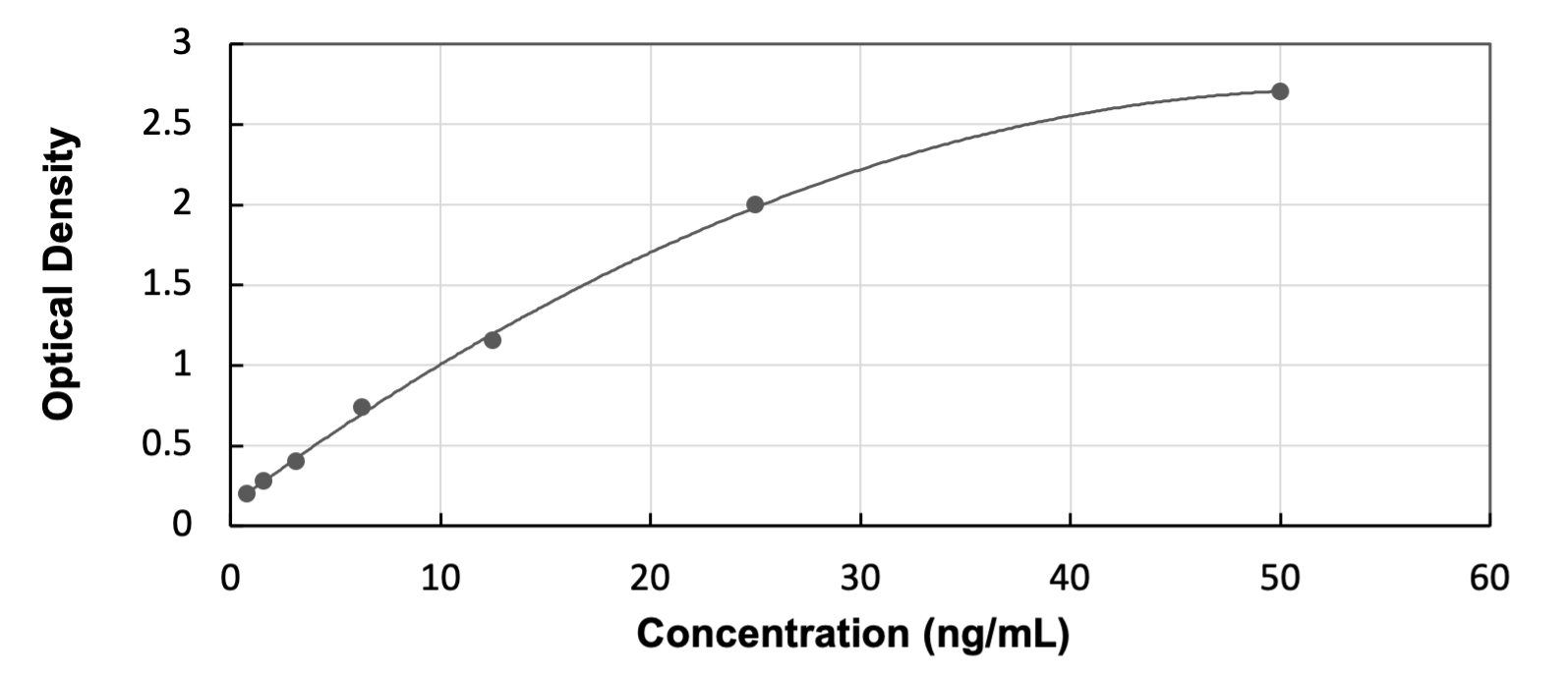 Rat Transketolase ELISA Kit (Colorimetric) ELISA: Rat Transketolase ELISA Kit (Colorimetric) [NBP3-53705]