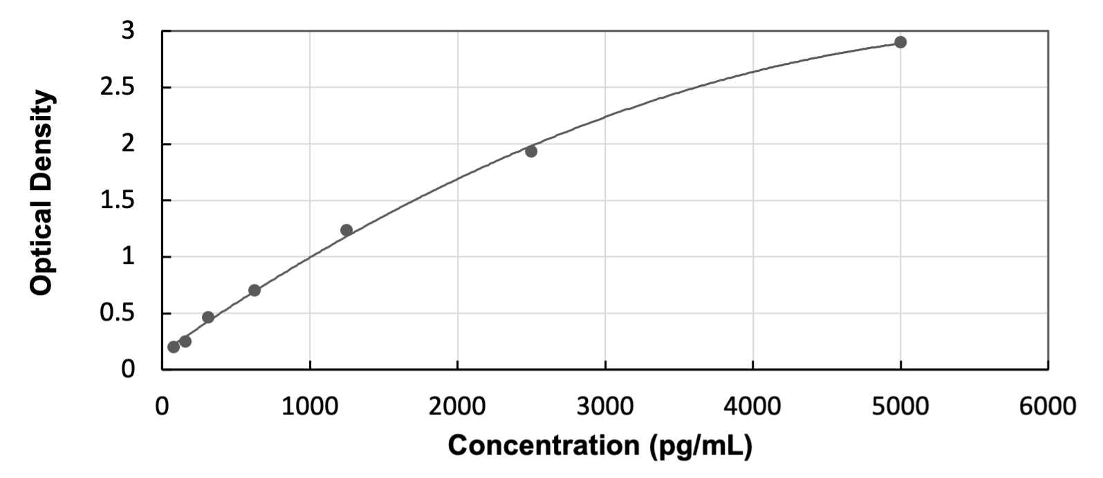 Mouse ROS ELISA Kit (Colorimetric) ELISA: Mouse ROS ELISA Kit (Colorimetric) [NBP3-53789]