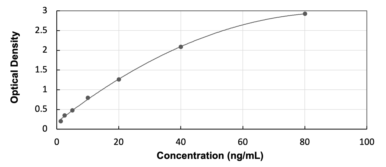 Human ZEB2 ELISA Kit (Colorimetric) ELISA: Human ZEB2 ELISA Kit (Colorimetric) [NBP3-53977]