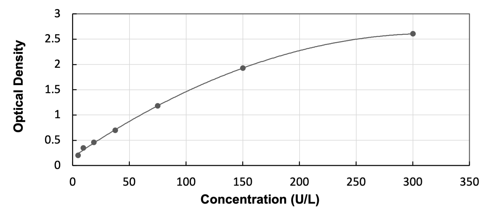Porcine GPT - Ready-To-Use ELISA Kit (Colorimetric) ELISA: Porcine GPT  - Ready-To-Use ELISA Kit (Colorimetric) [NBP3-54199]