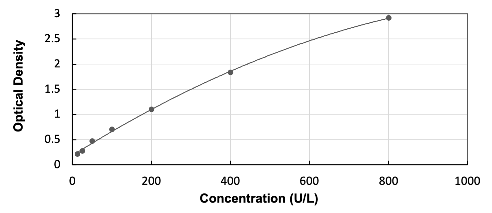 Bovine Creatine Kinase, Muscle/CKMM ELISA Kit (Colorimetric) ELISA: Bovine Creatine Kinase, Muscle/CKMM ELISA Kit (Colorimetric) [NBP3-54815]
