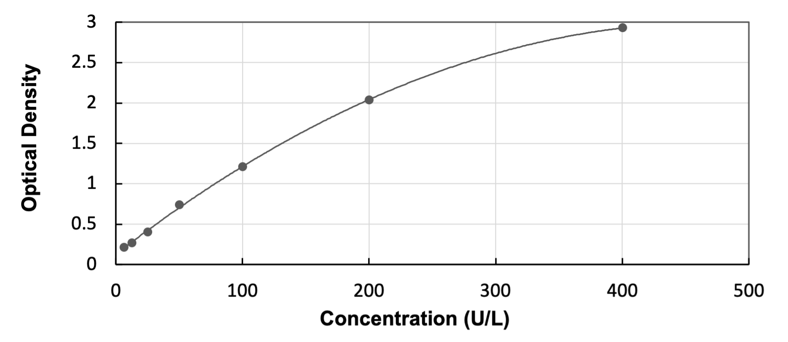 Canine Creatine Kinase, Muscle/CKMM ELISA Kit (Colorimetric) ELISA: Canine Creatine Kinase, Muscle/CKMM ELISA Kit (Colorimetric) [NBP3-54816]