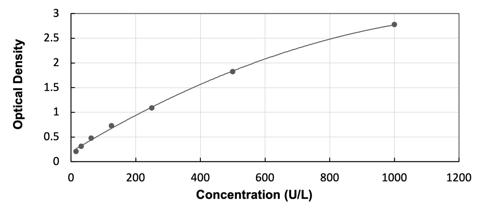 Rabbit Creatine Kinase, Muscle/CKMM ELISA Kit (Colorimetric) ELISA: Rabbit Creatine Kinase, Muscle/CKMM ELISA Kit (Colorimetric) [NBP3-54817]