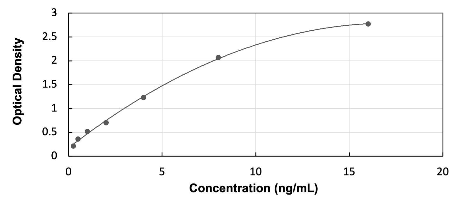 Mouse sFRP-5 - Ready-To-Use ELISA Kit (Colorimetric) ELISA: Mouse sFRP-5  - Ready-To-Use ELISA Kit (Colorimetric) [NBP3-54955]
