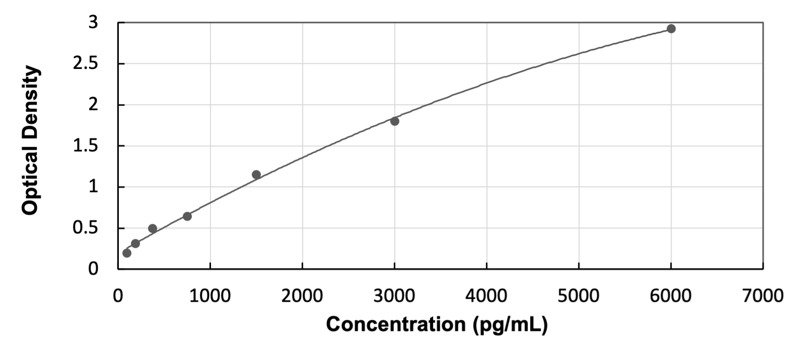 Rat MGP ELISA Kit (Colorimetric) ELISA: Rat MGP ELISA Kit (Colorimetric) [NBP3-54990]