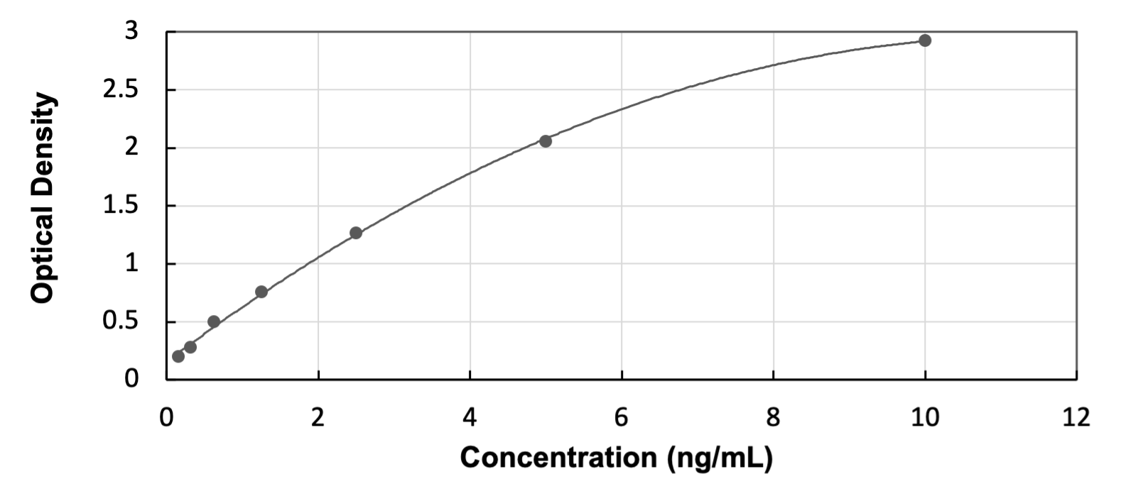 Mouse DAPK3/ZIPK - Ready-To-Use ELISA Kit (Colorimetric) ELISA: Mouse DAPK3/ZIPK  - Ready-To-Use ELISA Kit (Colorimetric) [NBP3-55104]