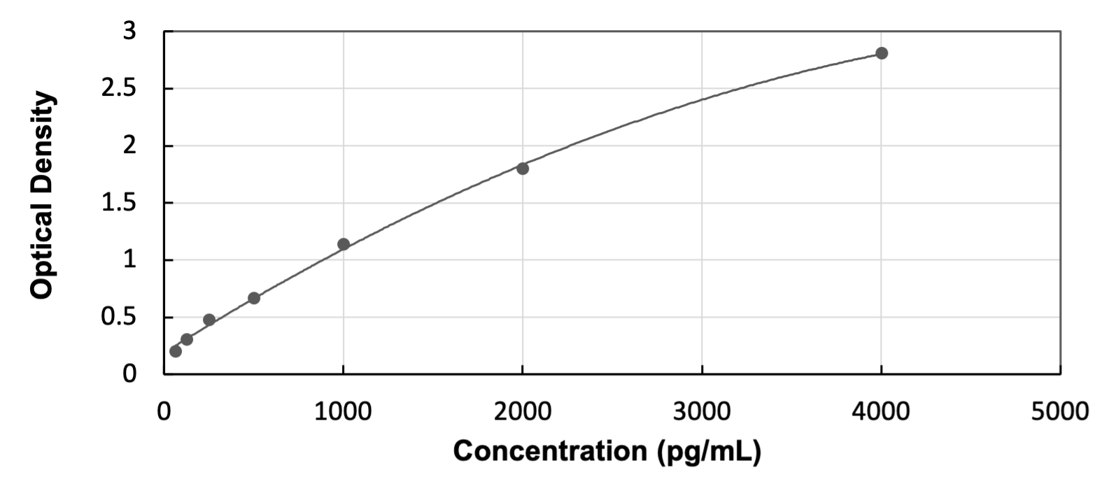 Bovine Defensin beta 2 - Ready-To-Use ELISA Kit (Colorimetric) ELISA: Bovine Defensin beta 2  - Ready-To-Use ELISA Kit (Colorimetric) [NBP3-55175]