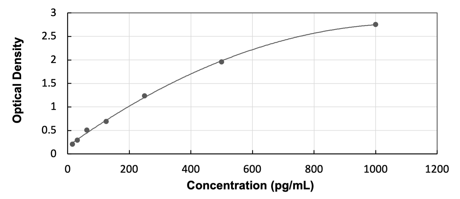 Bovine Xanthine Oxidase - Ready-To-Use ELISA Kit (Colorimetric) ELISA: Bovine Xanthine Oxidase  - Ready-To-Use ELISA Kit (Colorimetric) [NBP3-55716]
