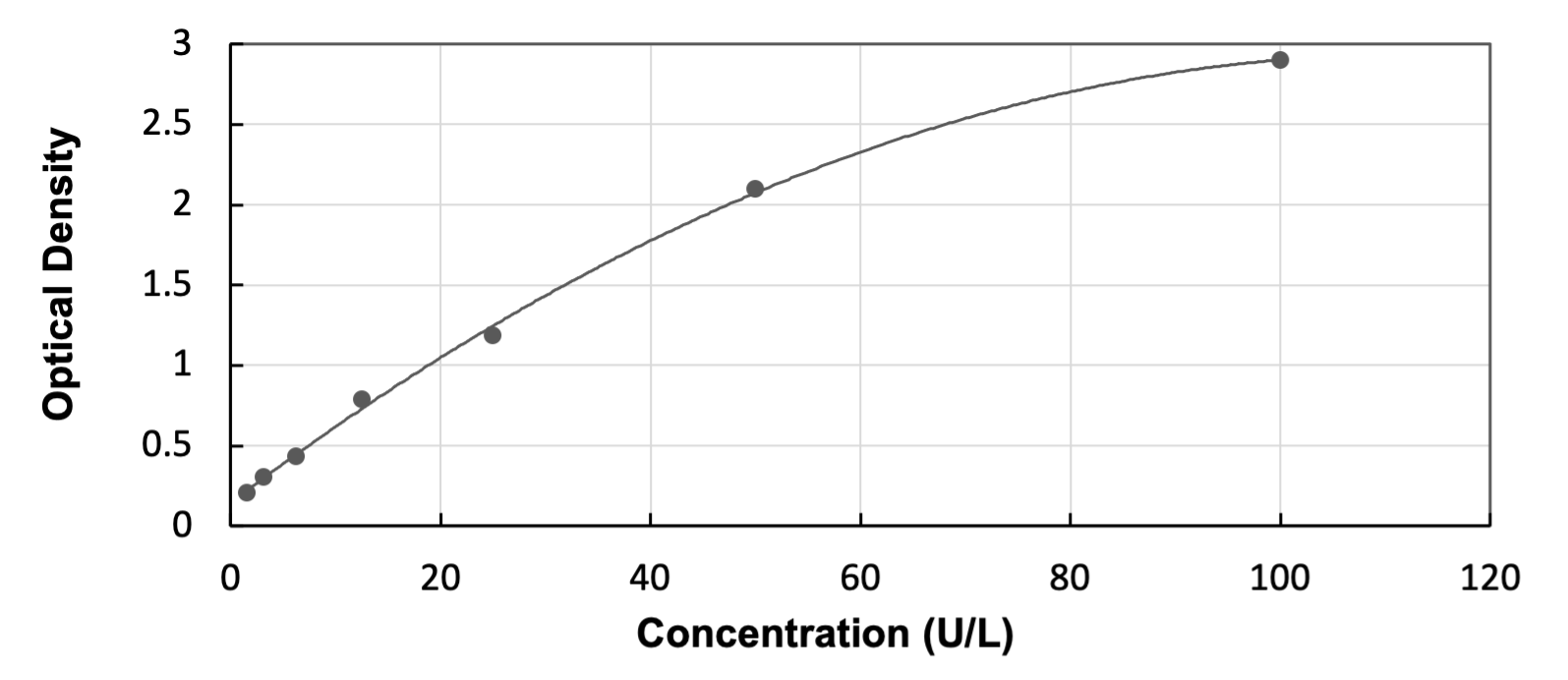 Bovine Sorbitol Dehydrogenase ELISA Kit (Colorimetric) ELISA: Bovine Sorbitol Dehydrogenase ELISA Kit (Colorimetric) [NBP3-55849]