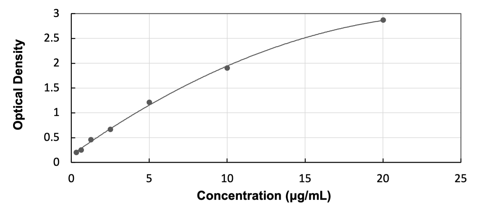Bovine CSN3 - Ready-To-Use ELISA Kit (Colorimetric) ELISA: Bovine CSN3  - Ready-To-Use ELISA Kit (Colorimetric) [NBP3-56219]