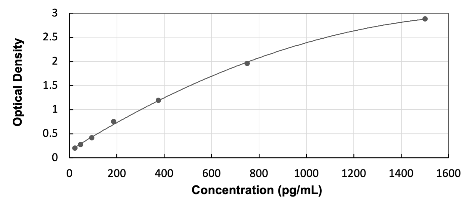 Porcine Fas Ligand/TNFSF6 - Ready-To-Use ELISA Kit (Colorimetric) ELISA: Porcine Fas Ligand/TNFSF6  - Ready-To-Use ELISA Kit (Colorimetric) [NBP3-56665]