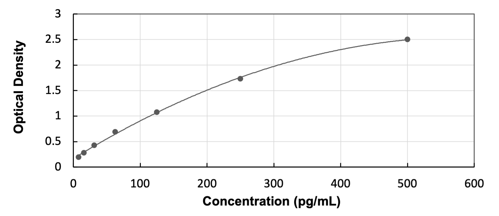 Rat Thyrotropin Releasing Hormone - Ready-To-Use ELISA Kit (Colorimetric) ELISA: Rat Thyrotropin Releasing Hormone  - Ready-To-Use ELISA Kit (Colorimetric) [NBP3-56970]
