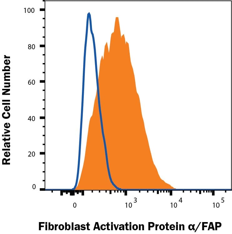 Human Fibroblast Activation Protein alpha /FAP Alexa Fluor® 488
