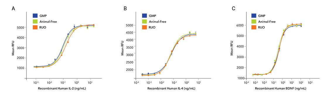 Grade-to-Grade Consistency graphs