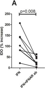Detection of Human Indoleamine 2,3-dioxygenase/IDO by Flow Cytometry