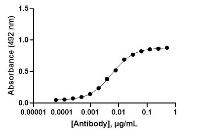 Human Oxycodone Antibody