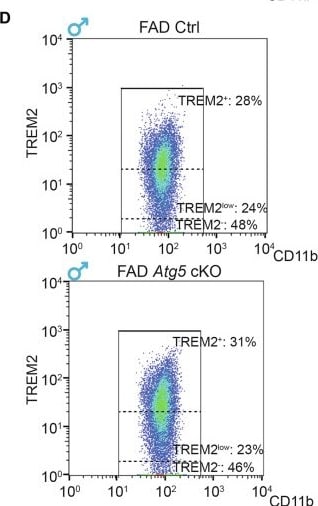 Detection of TREM2 by Flow Cytometry