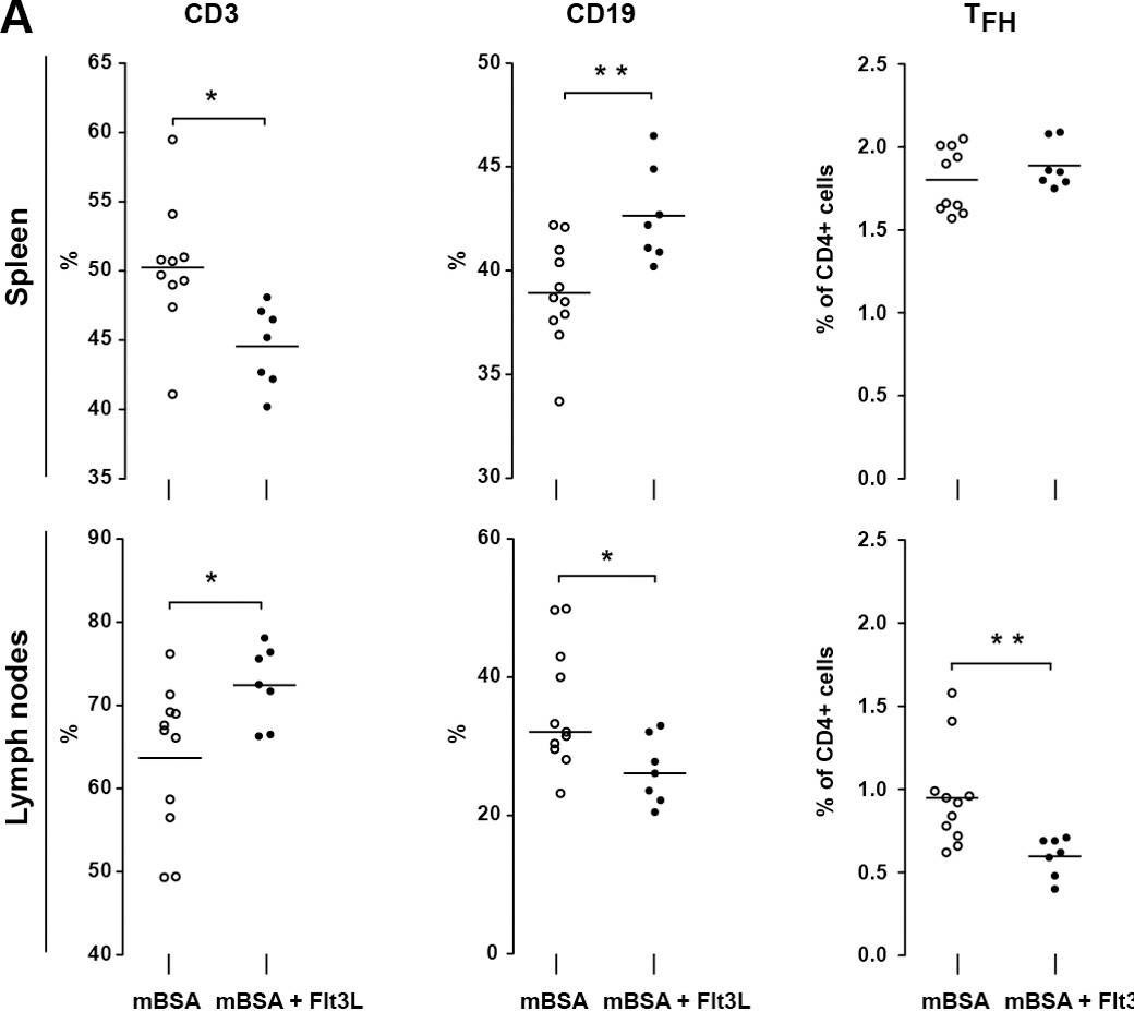 Detection of CD3 epsilon by Flow Cytometry