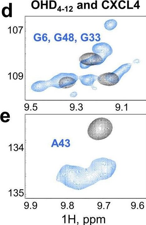 Detection of kfpxvaa9ffykrjoxefaf.jpg by Flow Cytometry
