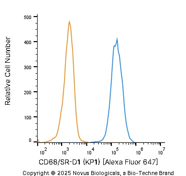 CD68/SR-D1 Antibody (KP1) - BSA Free