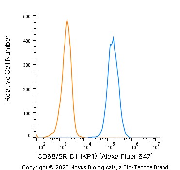CD68/SR-D1 Antibody (KP1) [Alexa Fluor® 647]