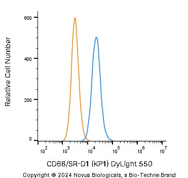 CD68/SR-D1 Antibody (KP1) [DyLight 550]