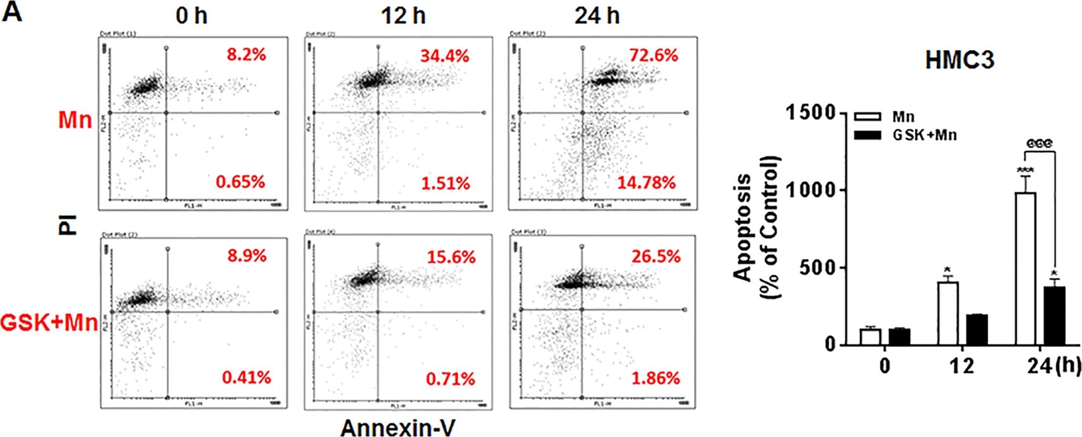 LRRK2 Antibody - BSA Free