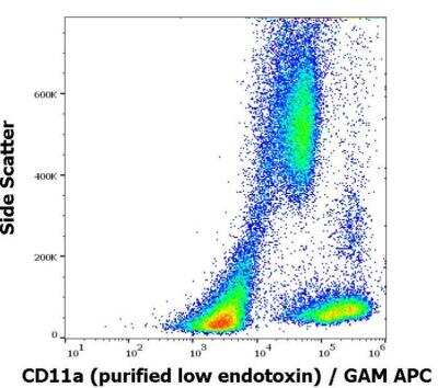 Integrin alpha L/CD11a Antibody (MEM-83) - BSA Free