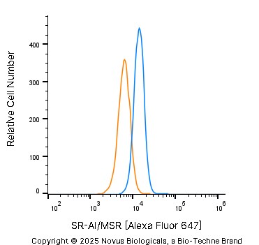 SR-AI/MSR Antibody [Alexa Fluor® 647]