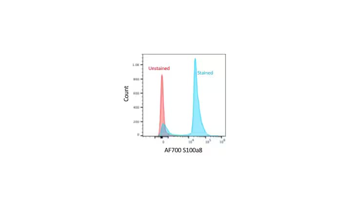 S100A8 Antibody (63N13G5) [Alexa Fluor® 700]